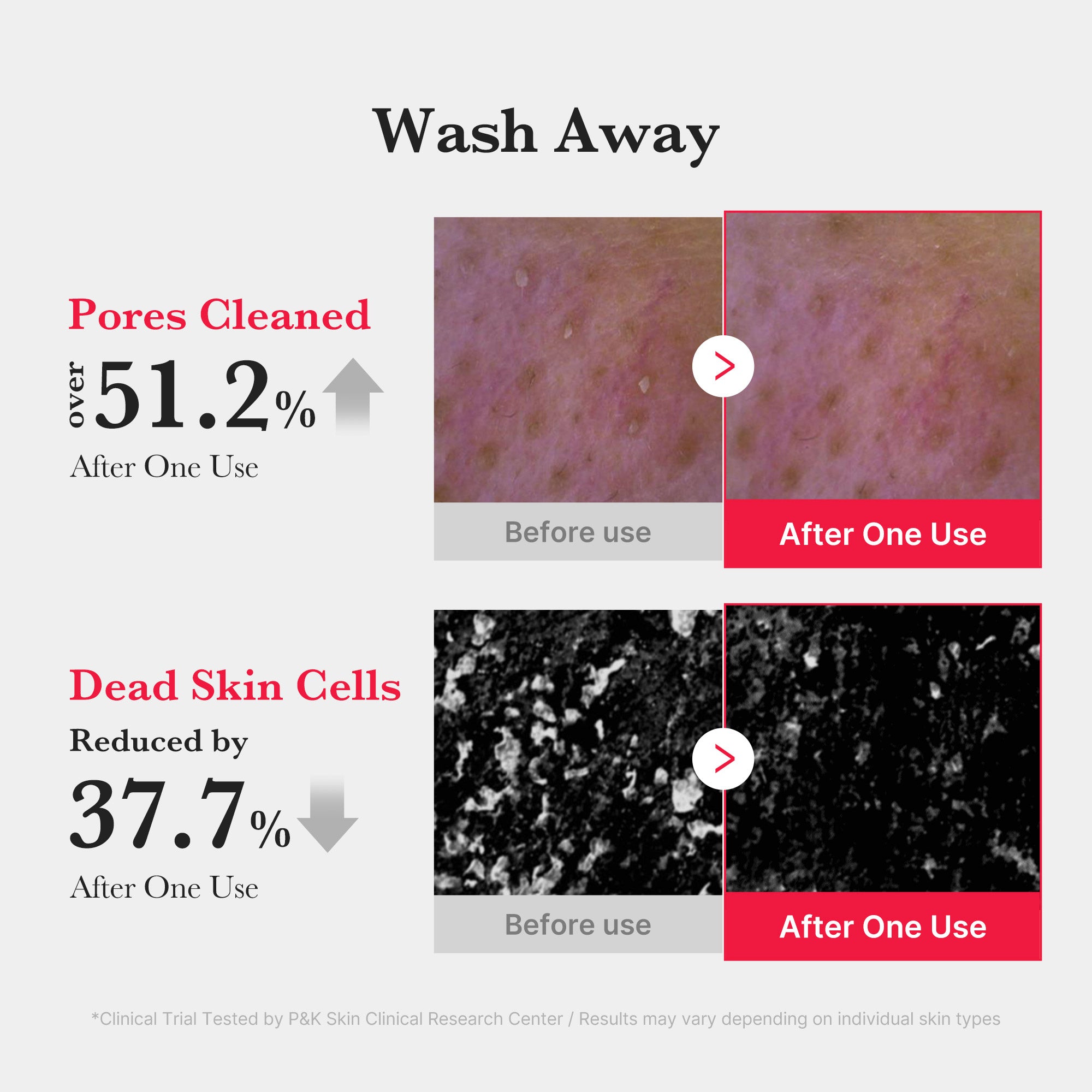 Red Foam Cleanser G8