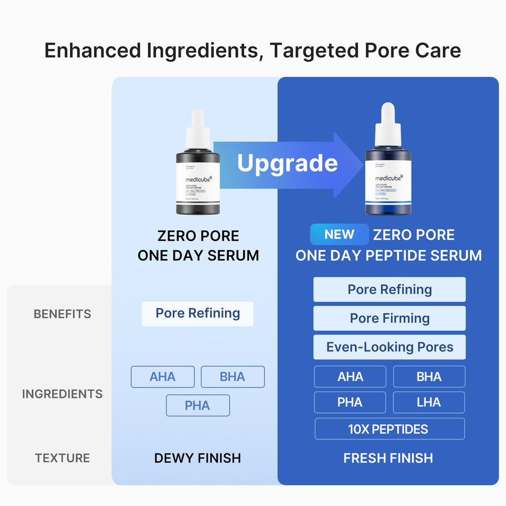 Pore Care Duo J6