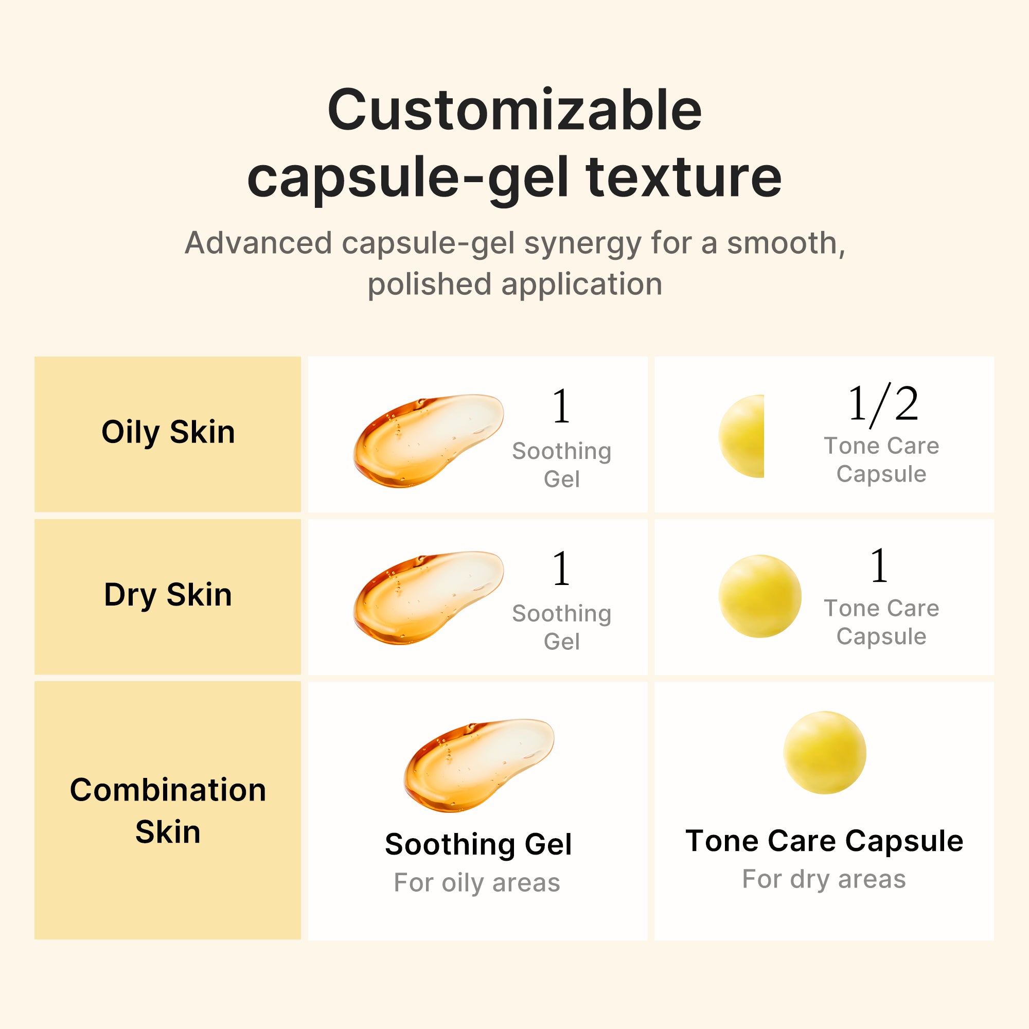Kojic Acid Turmeric Vita Capsule Cream W7