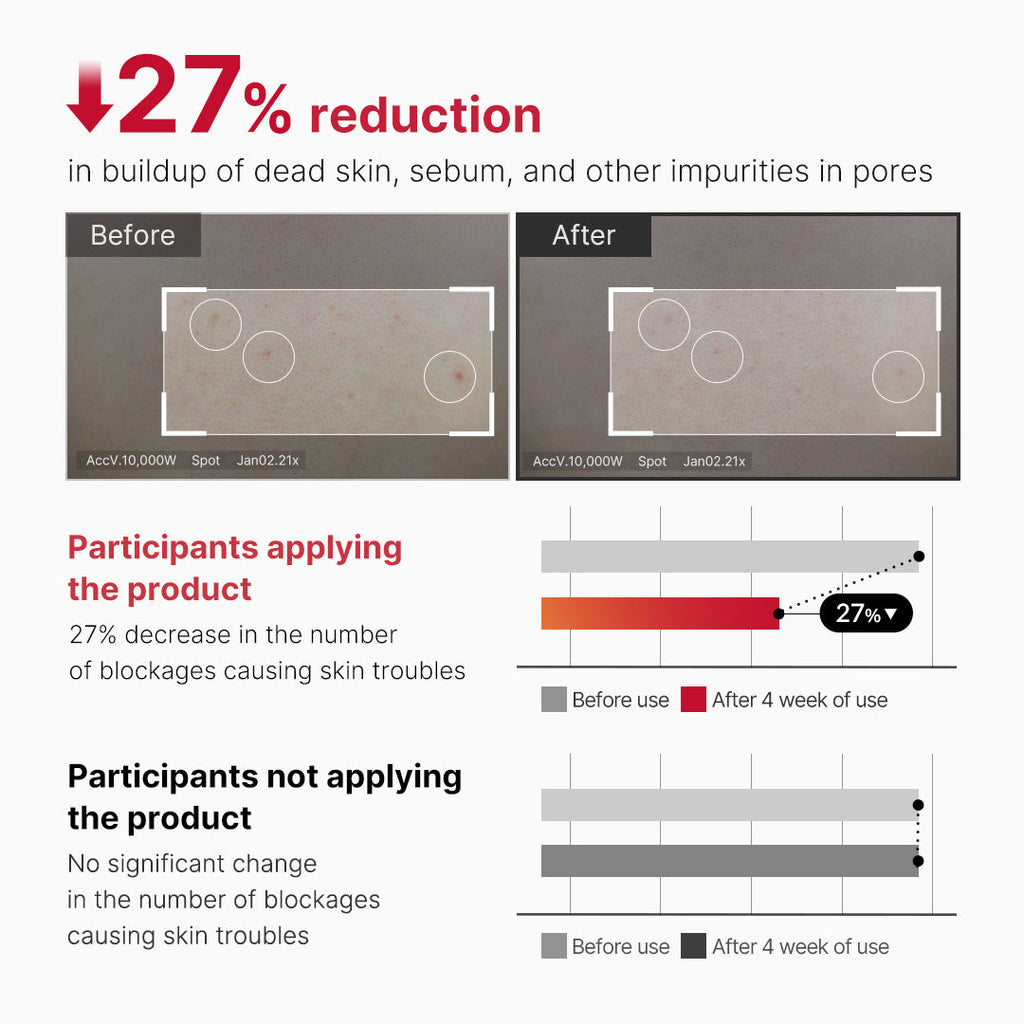 Red Body Peeling Shot Cleanser J6