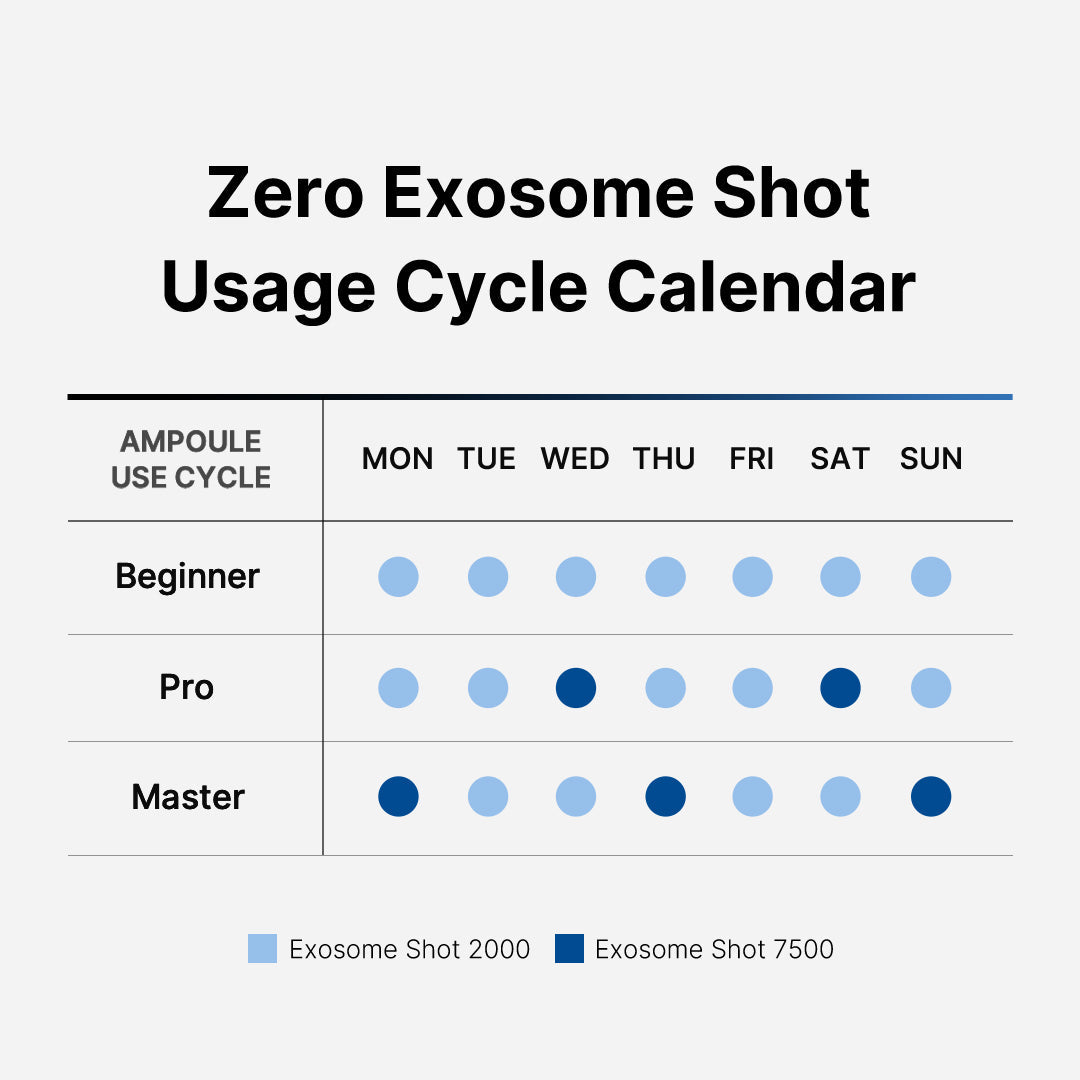 Zero Exosome Shot Z2