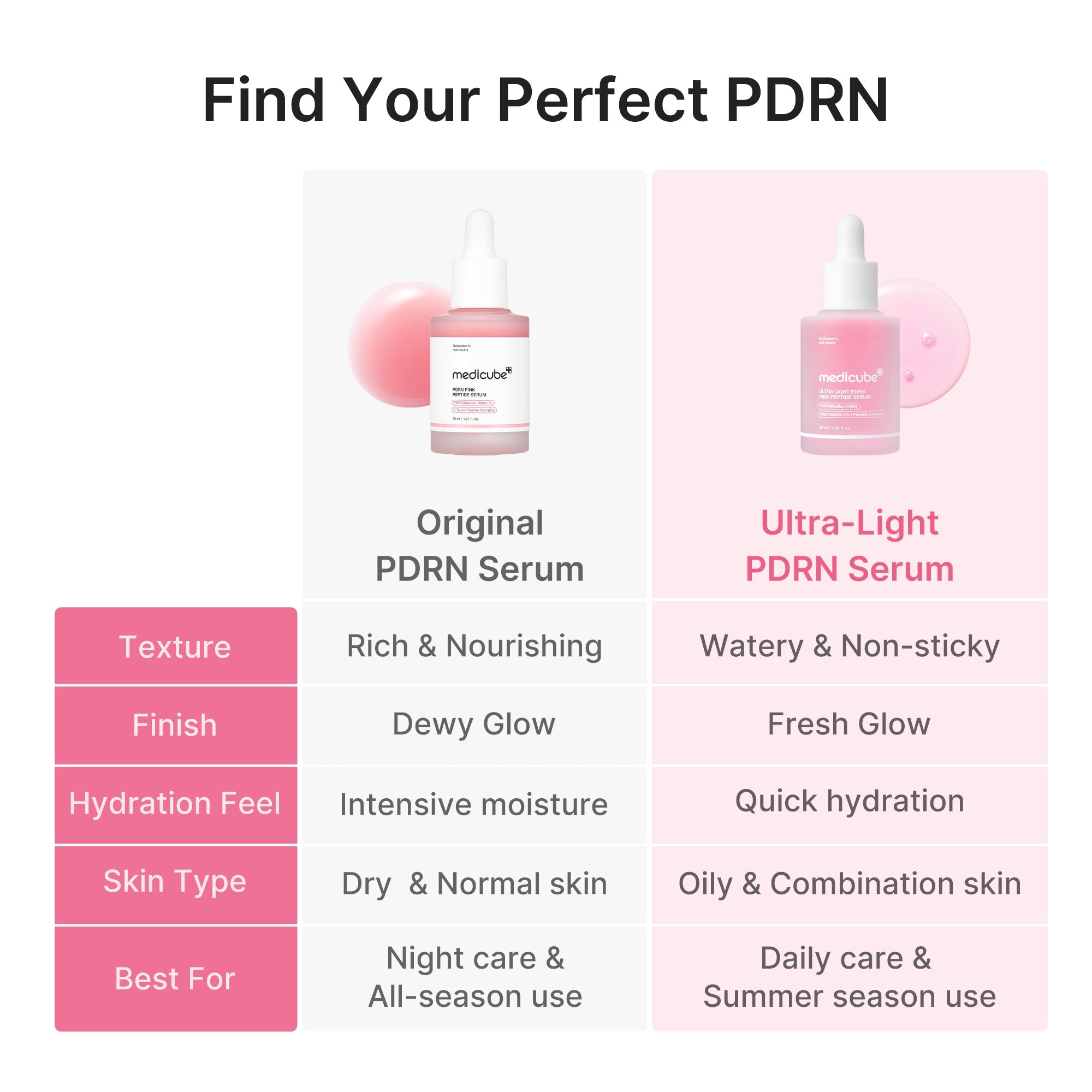 Ultra Light PDRN Pink Peptide Serum R9