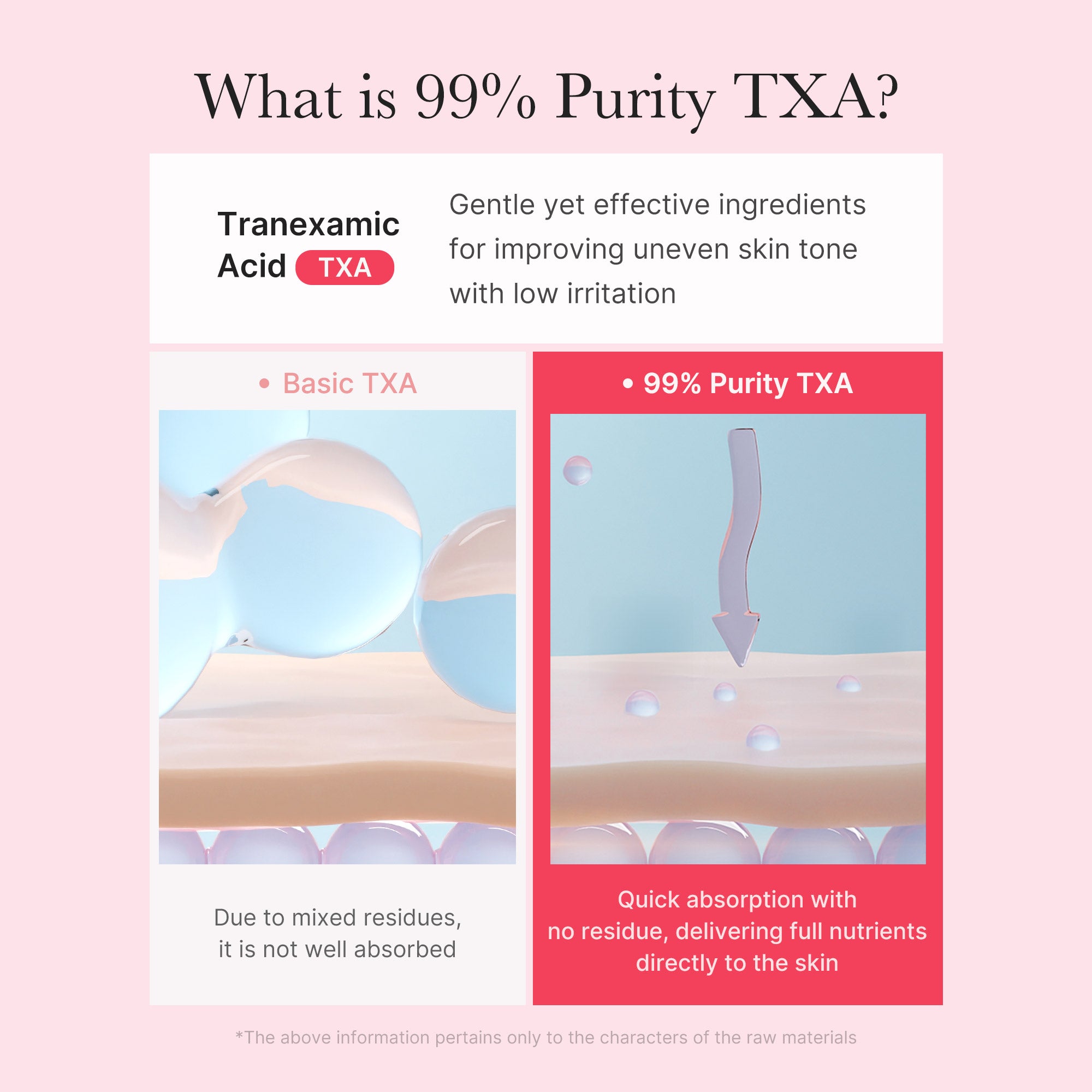 TXA Niacinamide Capsule Cream Q1