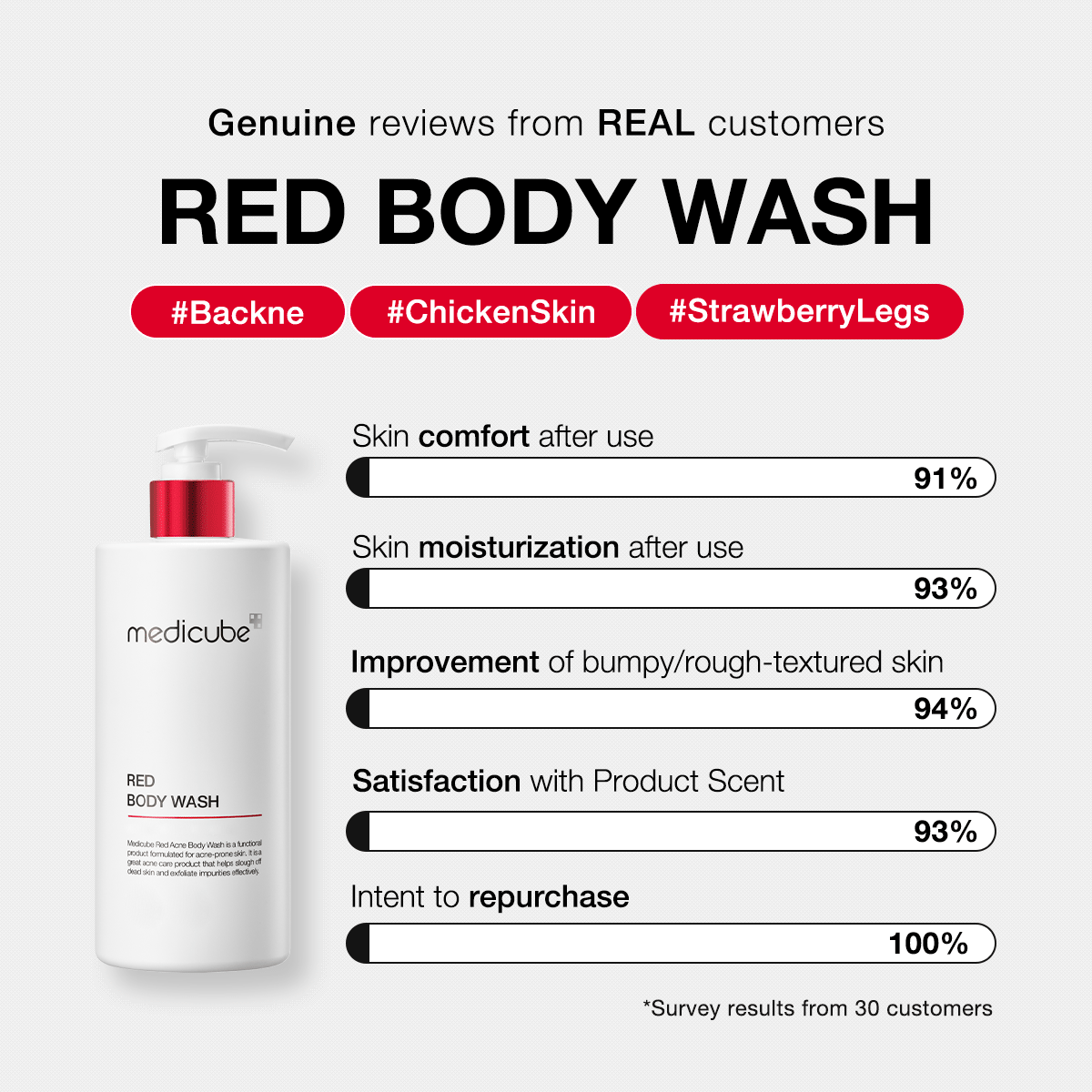 Red Body Wash Q6
